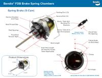 Technical Attributes Guide